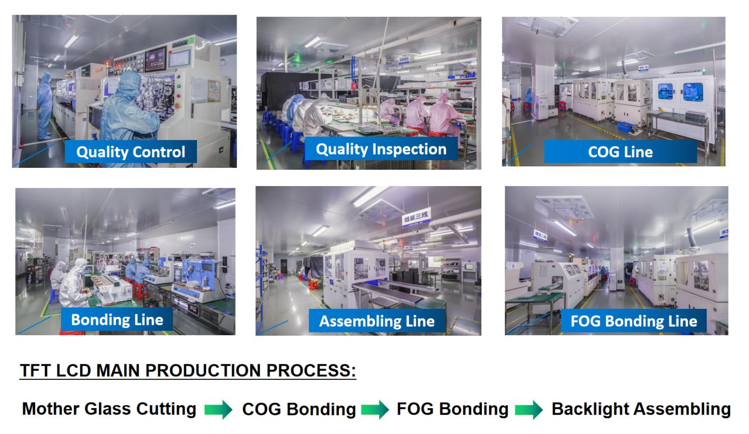 Production Process1-LCD Workshopx1i